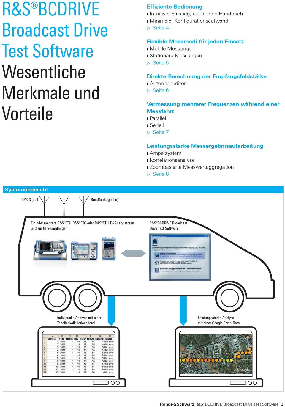 Seite 7 Leistungsstarke Messergebnisaufarbeitung Ampelsystem Korrelationsanalyse Zoombasierte Messwertaggregation Seite 8 Systemübersicht GPS-Signal Rundfunksignal(e) Ein oder mehrere ETL, R&S ETC