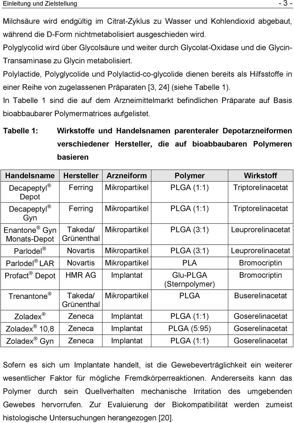 Polylactide, Polyglycolide und Polylactid-co-glycolide dienen bereits als Hilfsstoffe in einer Reihe von zugelassenen Präparaten [3, 24] (siehe Tabelle 1).