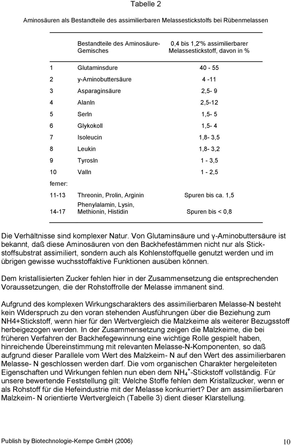 Threonin, Prolin, Arginin Spuren bis ca. 1,5 14-17 Phenylalamin, Lysin, Methionin, Histidin Spuren bis < 0,8 Die Verhältnisse sind komplexer Natur.