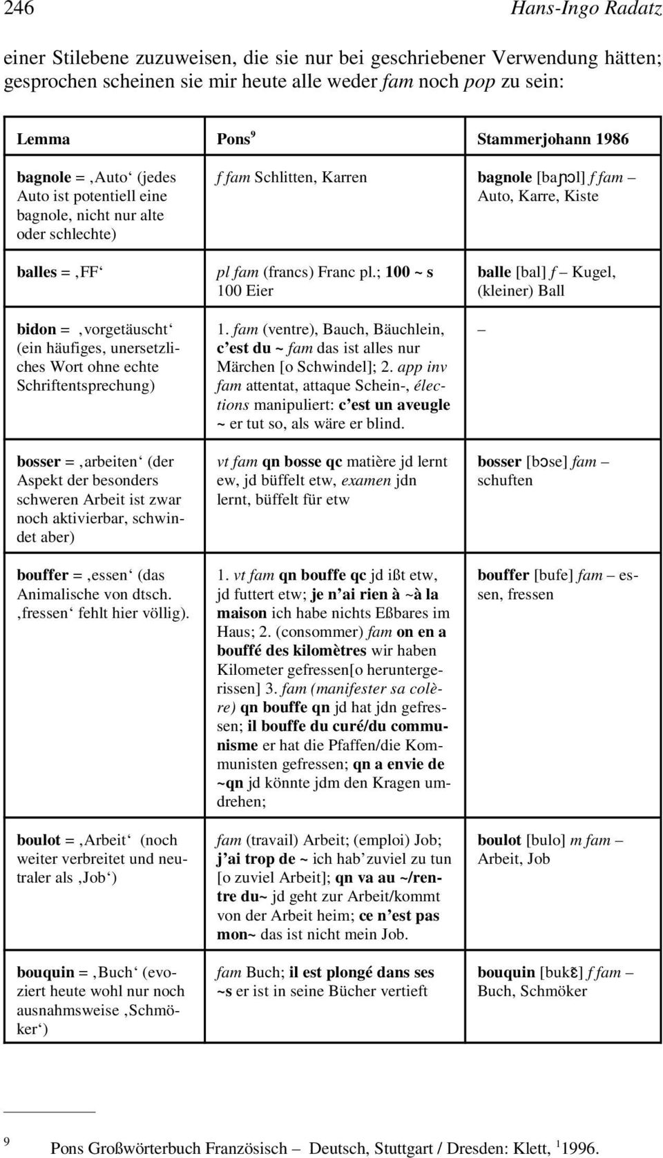 unersetzliches Wort ohne echte Schriftentsprechung) bosser = arbeiten (der Aspekt der besonders schweren Arbeit ist zwar noch aktivierbar, schwindet aber) bouffer = essen (das Animalische von dtsch.