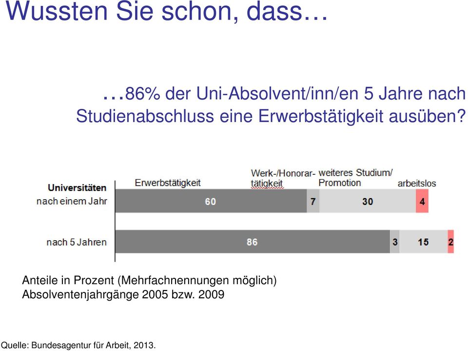 Anteile in Prozent (Mehrfachnennungen möglich)