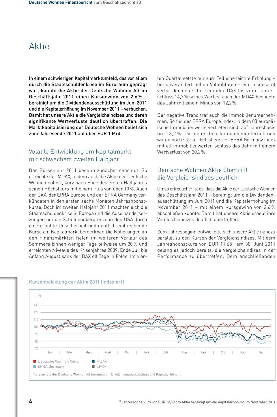 Damit hat unsere Aktie die Vergleichsindizes und deren signifikante Wertverluste deutlich übertroffen. Die Marktkapitalisierung der Deutsche Wohnen belief sich zum Jahresende 2011 auf über EUR 1 Mrd.