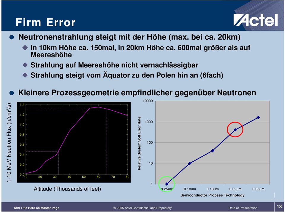 Prozessgeometrie empfindlicher gegenüber Neutronen -0 MeV Neutron Flux (n/cm 2 /s) -0 MeV Atmospheric Neutron Flux Flux.4.2.0 0.8 0.6 0.4 0.2 0.