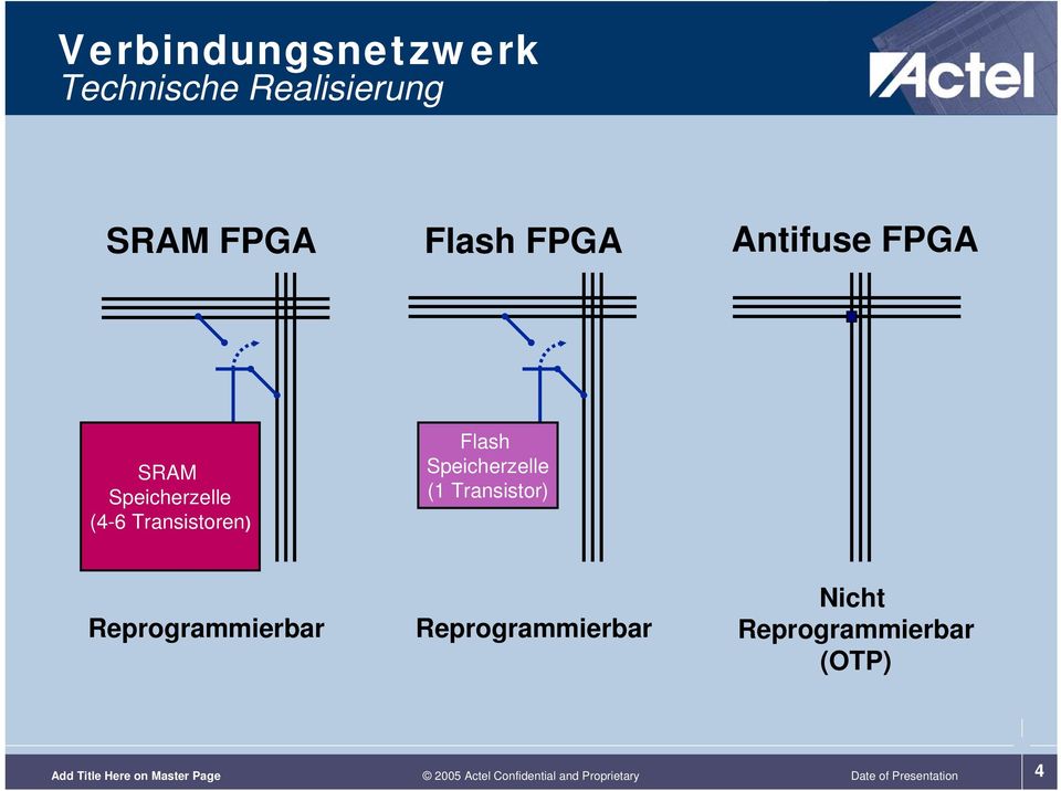 Speicherzelle ( Transistor) Reprogrammierbar Reprogrammierbar Nicht