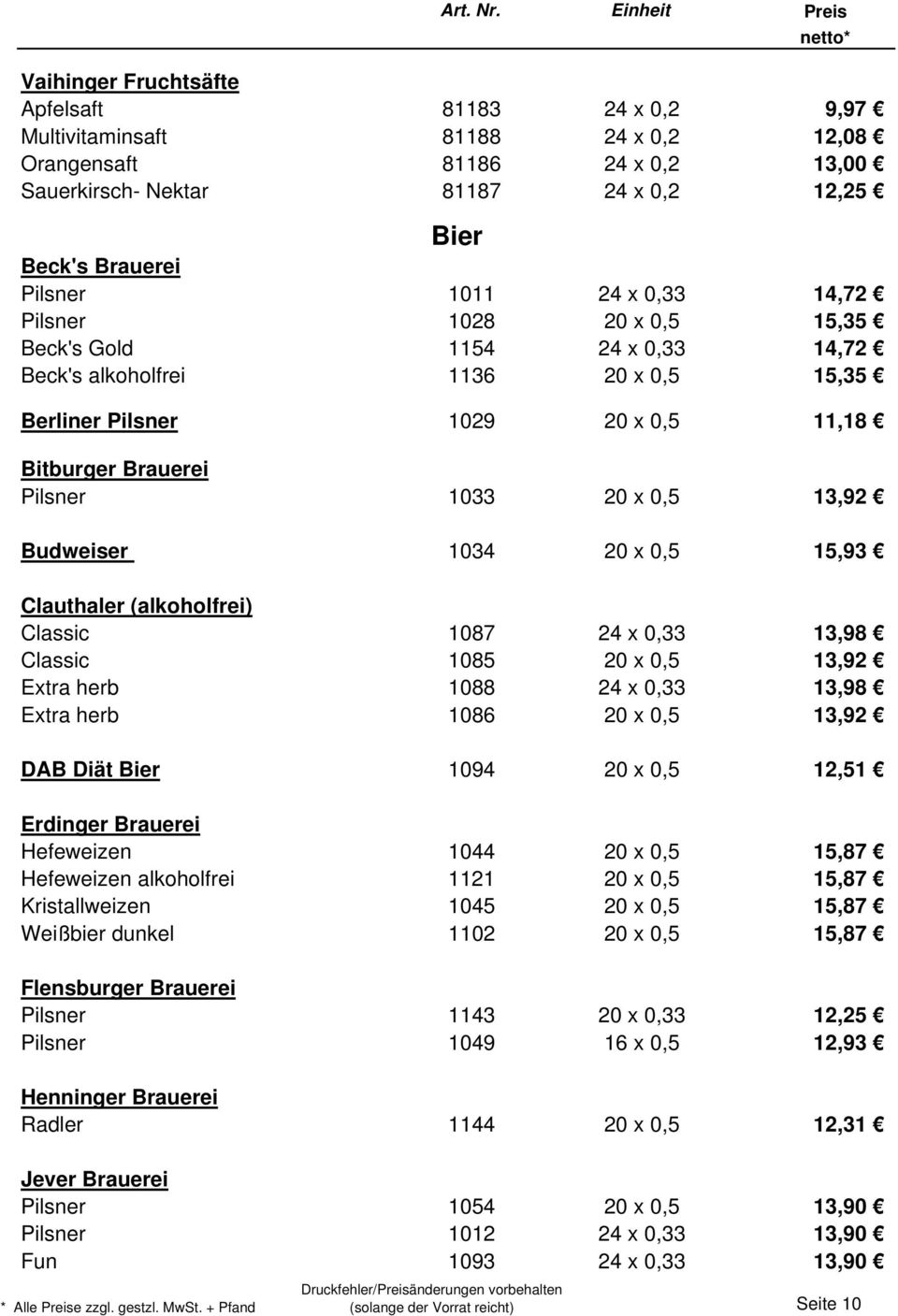 Budweiser 1034 20 x 0,5 15,93 Clauthaler (alkoholfrei) Classic 1087 24 x 0,33 13,98 Classic 1085 20 x 0,5 13,92 Extra herb 1088 24 x 0,33 13,98 Extra herb 1086 20 x 0,5 13,92 DAB Diät Bier 1094 20 x