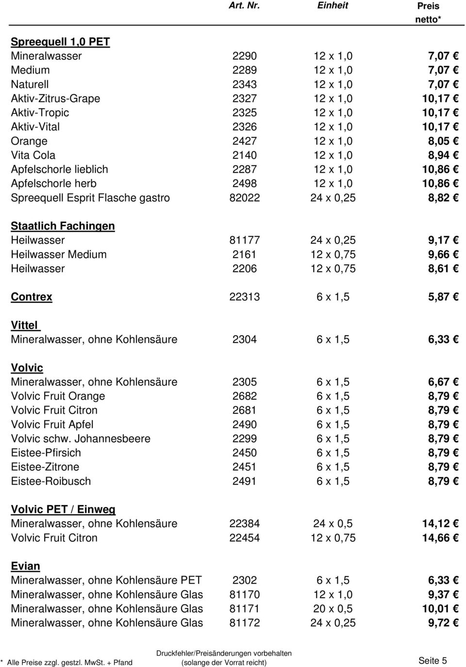 Staatlich Fachingen Heilwasser 81177 24 x 0,25 9,17 Heilwasser Medium 2161 12 x 0,75 9,66 Heilwasser 2206 12 x 0,75 8,61 Contrex 22313 6 x 1,5 5,87 Vittel Mineralwasser, ohne Kohlensäure 2304 6 x 1,5