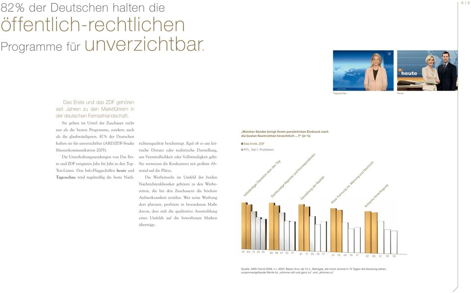 Egal ob es um kri- Das Erste, ZDF Massenkommunikation 2005). Die Unterhaltungssendungen von Das Erste und ZDF rangieren Jahr für Jahr in den Top- Ten-Listen.