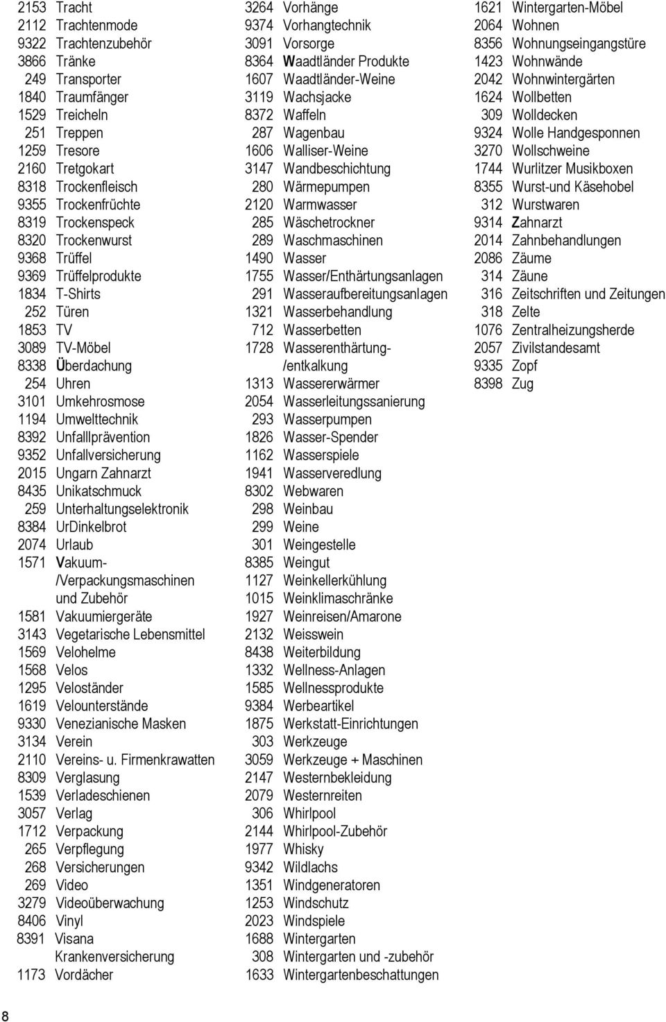 Wolle Handgesponnen 1259 Tresore 1606 Walliser-Weine 3270 Wollschweine 2160 Tretgokart 3147 Wandbeschichtung 1744 Wurlitzer Musikboxen 8318 Trockenfleisch 280 Wärmepumpen 8355 Wurst-und Käsehobel