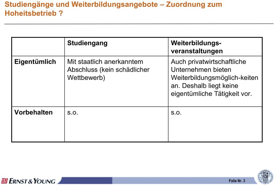 Wettbewerb) Weiterbildungsveranstaltungen Auch privatwirtschaftliche Unternehmen bieten