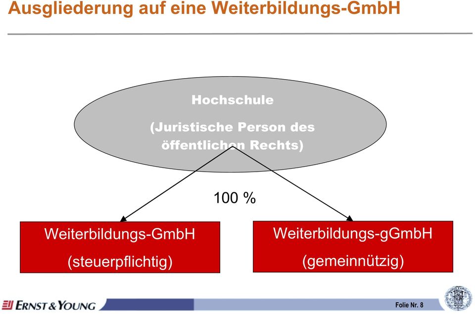 Rechts) 100 % Weiterbildungs-GmbH
