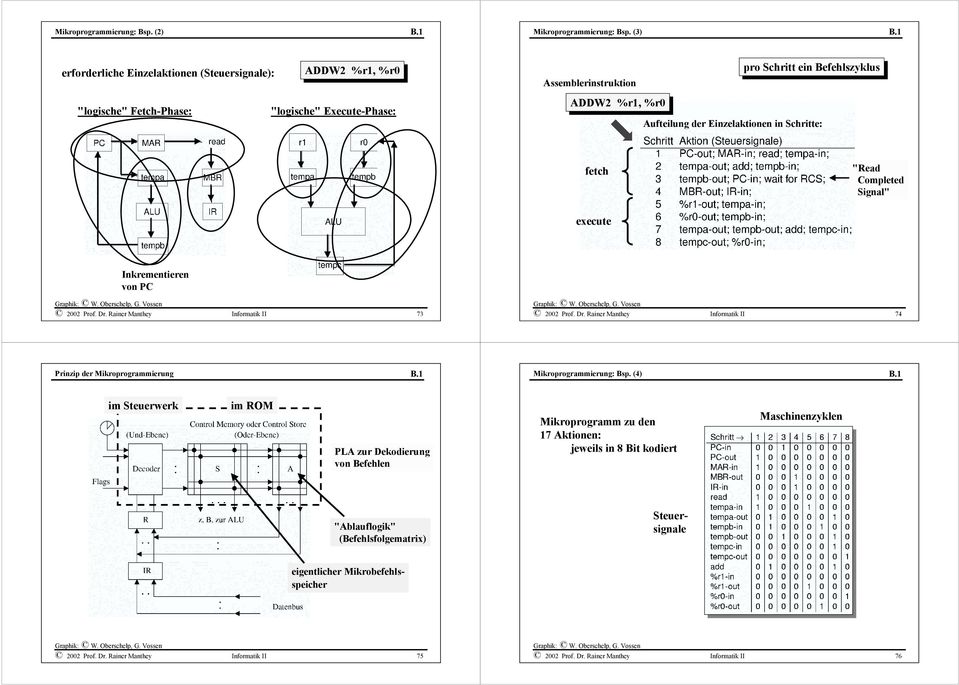 Einzelaktionen in Schritte: fetch "Read Completed Signal" execute Inkrementieren von PC Graphik: W. Oberschelp, G. Vossen 2002 Prof. Dr.