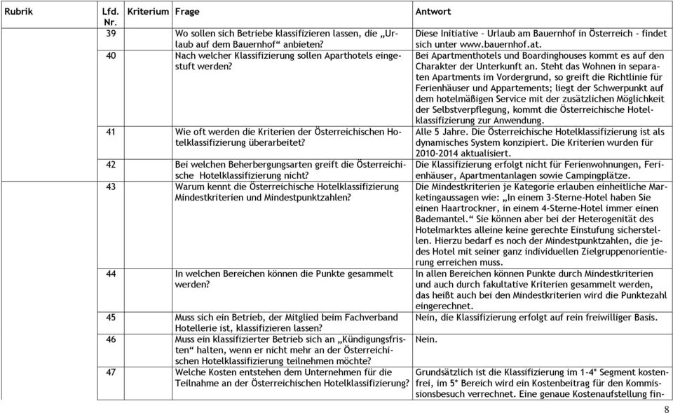 43 Warum kennt die Österreichische Hotelklassifizierung Mindestkriterien und Mindestpunktzahlen? 44 In welchen Bereichen können die Punkte gesammelt werden?