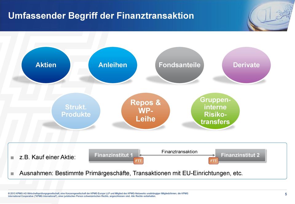 Produkte Repos & WP- Leihe Gruppeninterne Risikotransfers z.b.