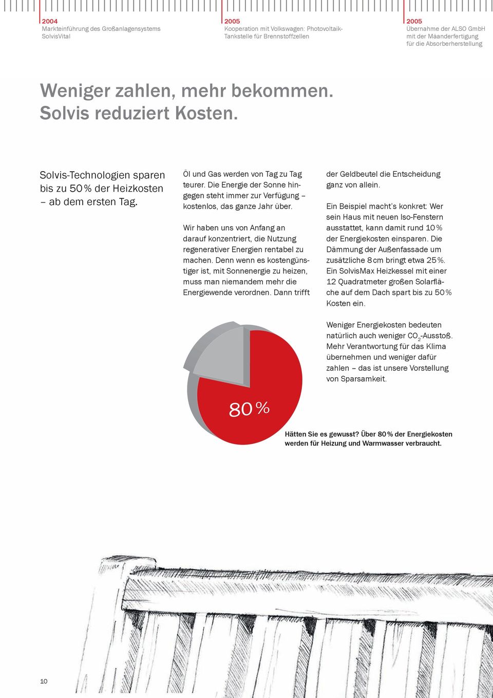 Die Energie der Sonne hingegen steht immer zur Verfügung kostenlos, das ganze Jahr über. Wir haben uns von Anfang an darauf konzentriert, die Nutzung regenerativer Energien rentabel zu machen.