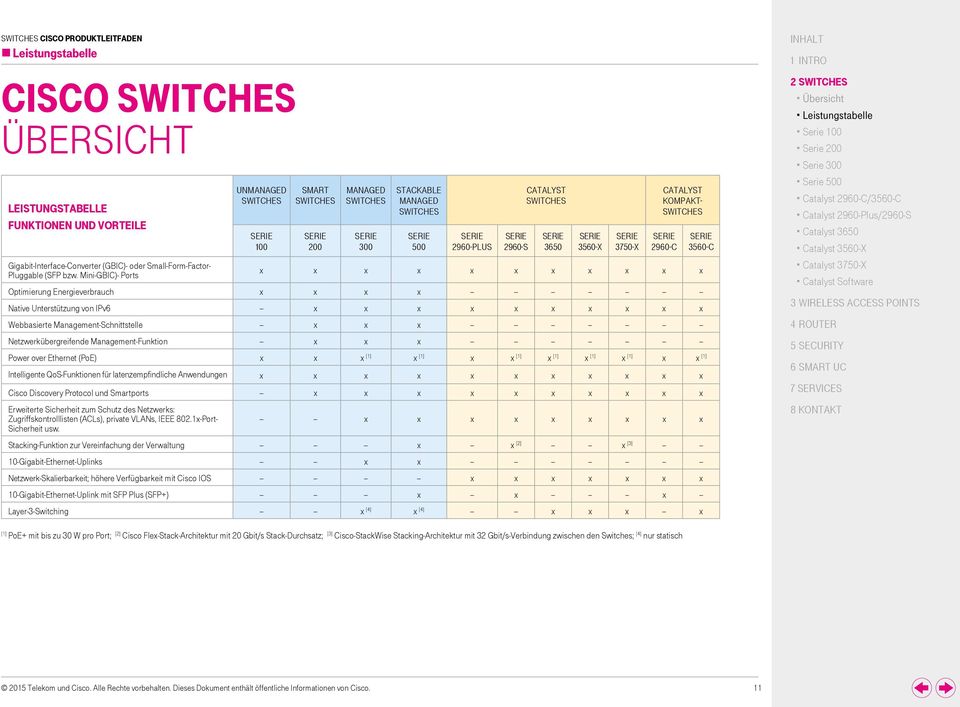 3560-X Serie 3750-X Catalyst Kompakt- Switches Serie 2960-C x x x x x x x x x x x Optimierung Energieverbrauch x x x x Native Unterstützung von IPv6 x x x x x x x x x x Webbasierte