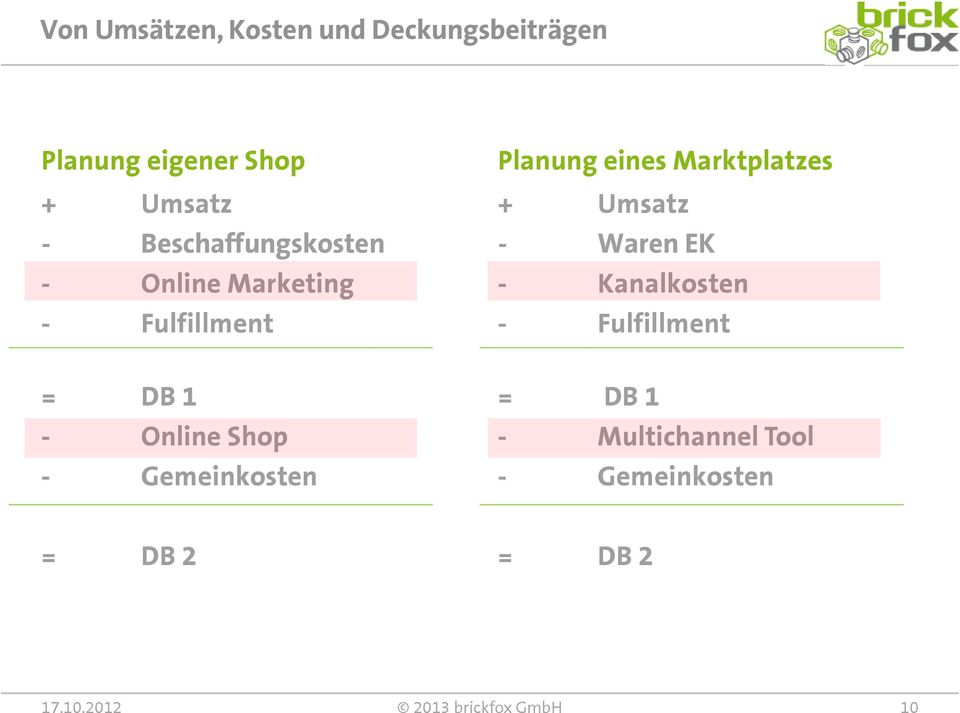 Umsatz - Waren EK - Kanalkosten - Fulfillment = DB 1 - Online Shop - Gemeinkosten