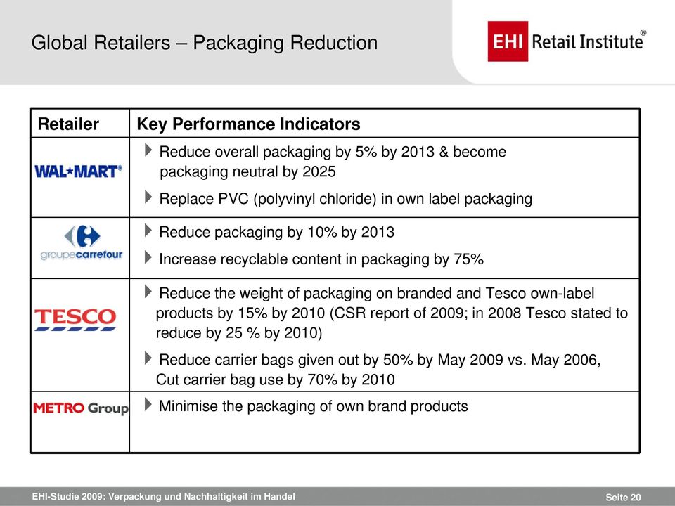 weight of packaging on branded and Tesco own-label products by 15% by 2010 (CSR report of 2009; in 2008 Tesco stated to reduce by 25 % by 2010)