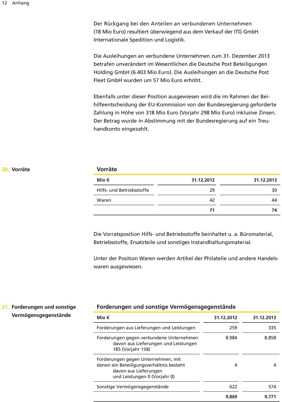 Die Ausleihungen an die Deutsche Post Fleet GmbH wurden um 57 Mio Euro erhöht.