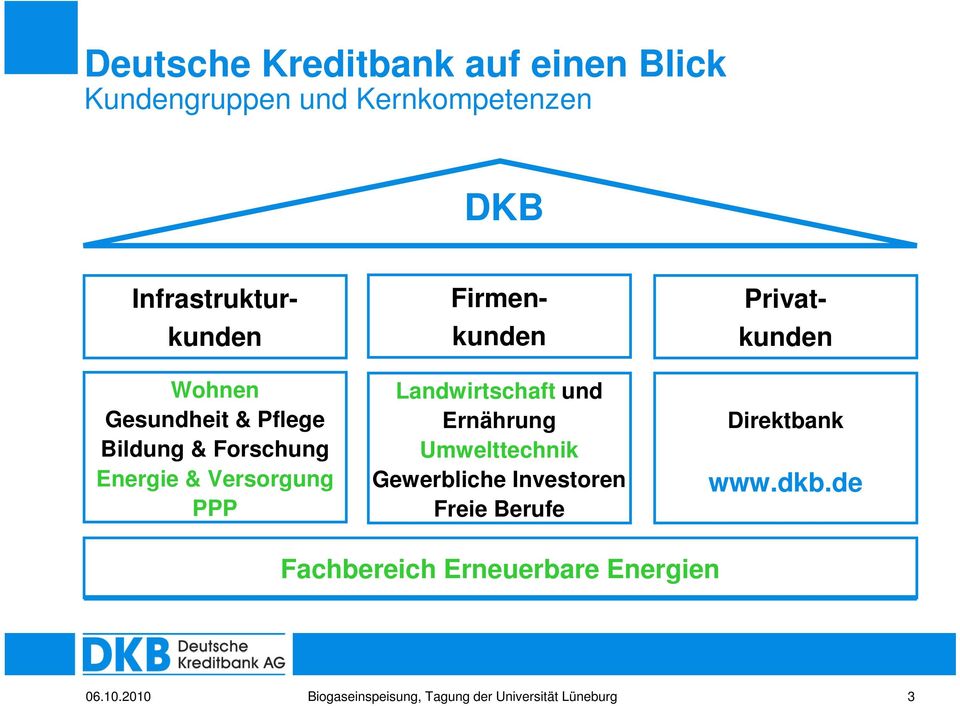 Landwirtschaft und Ernährung Umwelttechnik Gewerbliche Investoren Freie Berufe Firmenkunden