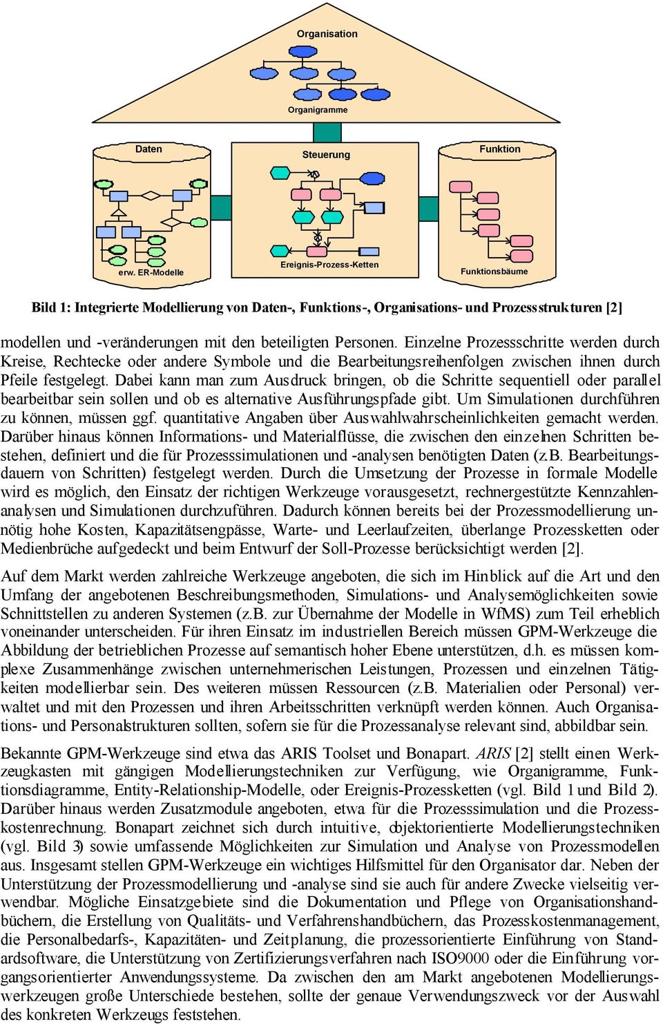 Personen. Einzelne Prozessschritte werden durch Kreise, Rechtecke oder andere Symbole und die Bearbeitungsreihenfolgen zwischen ihnen durch Pfeile festgelegt.