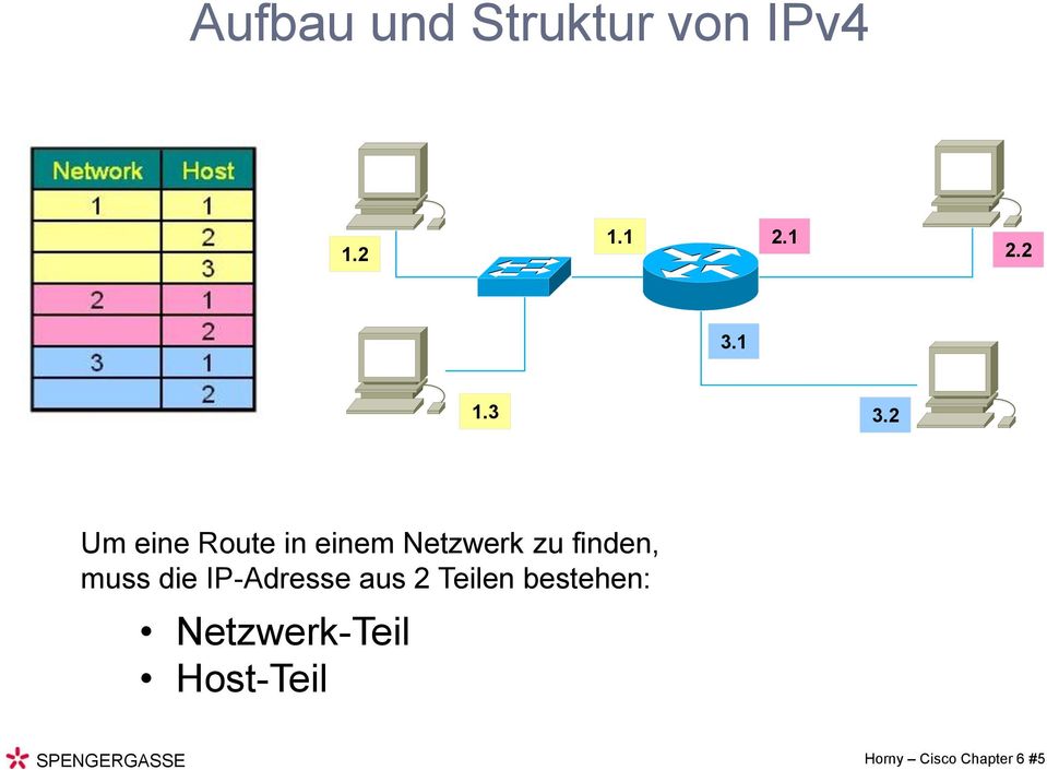 2 Um eine Route in einem Netzwerk zu finden,