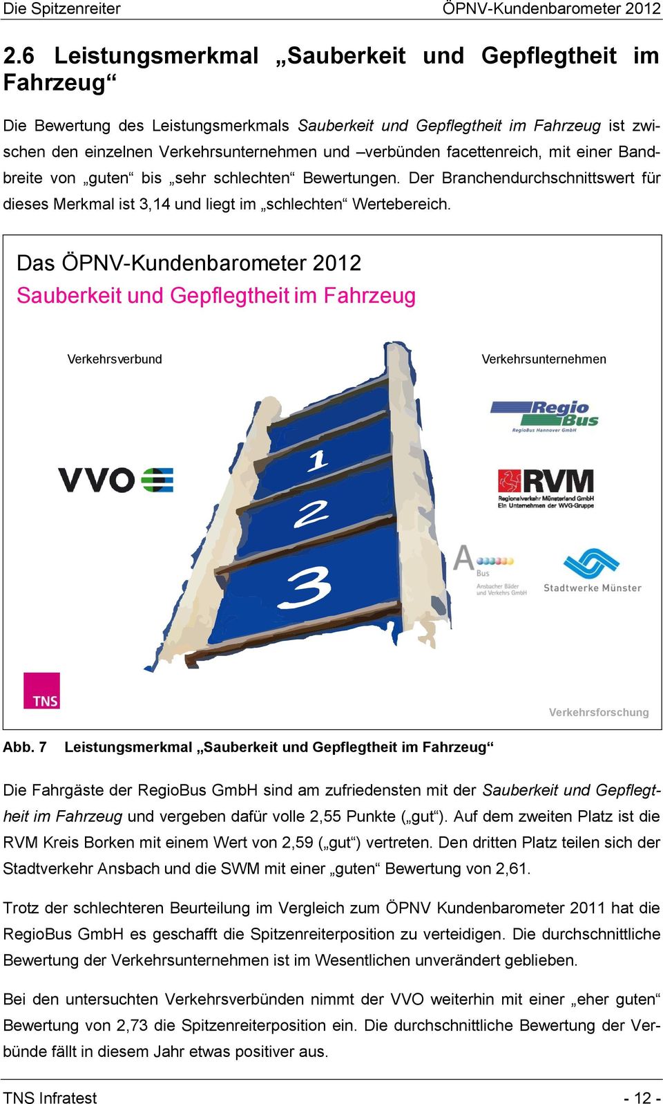 7 Leistungsmerkmal Sauberkeit und Gepflegtheit im Fahrzeug Die Fahrgäste der RegioBus GmbH sind am zufriedensten mit der Sauberkeit und Gepflegtheit im Fahrzeug und vergeben dafür volle 2,55 Punkte (