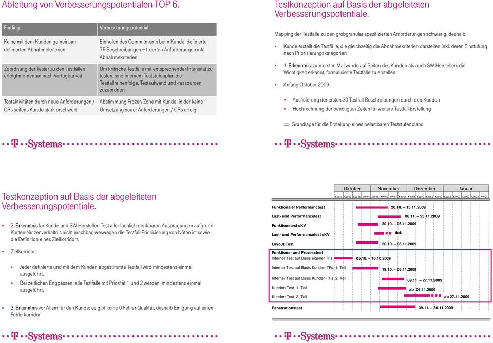 Kunde stark erschwert Verbesserungspotential Einholen des Commitments beim Kunde: definierte TF-Beschreibungen = fixierten Anforderungen inkl.