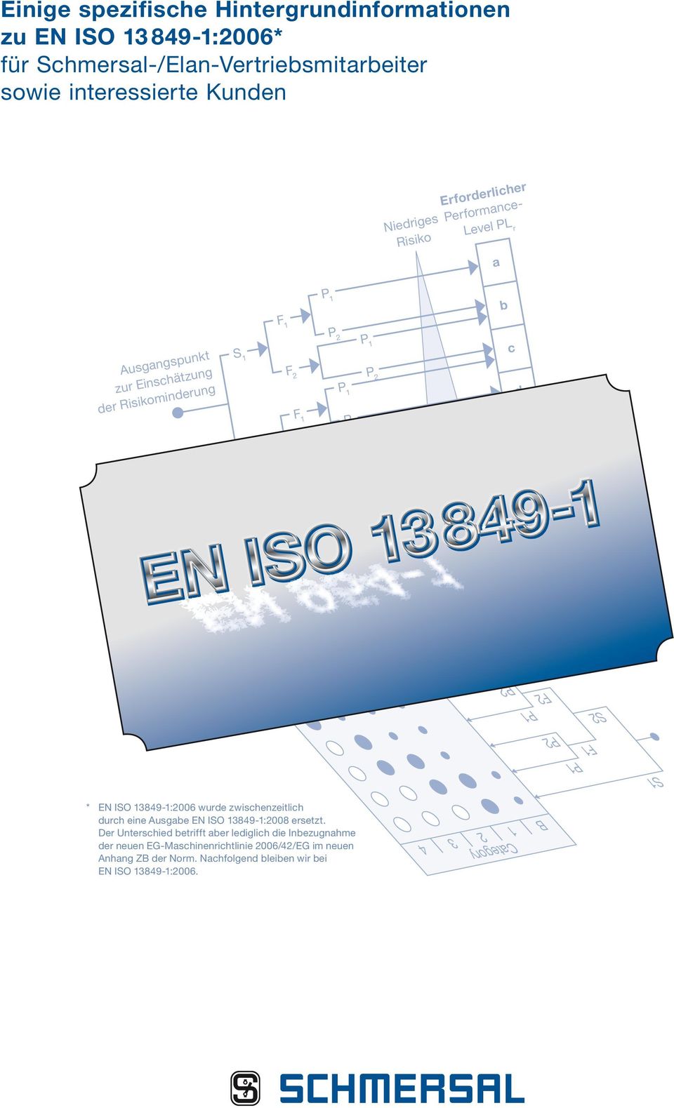 F1 P1 P2 S1 * EN ISO 13849-1:2006 wurde zwischenzeitlich durch eine Ausgabe EN ISO 13849-1:2008 ersetzt.