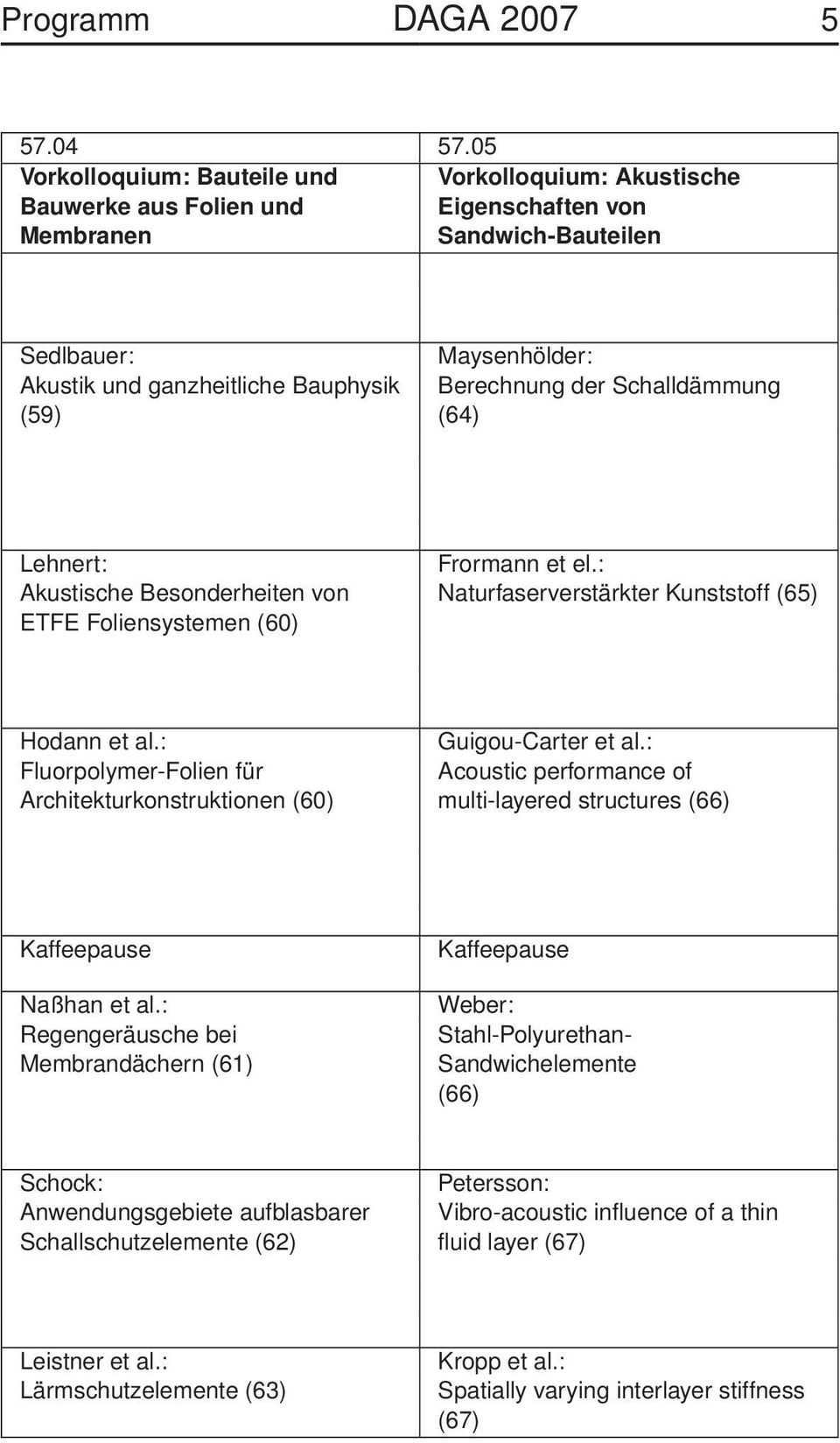 Berechnung der Schalldämmung (64) Lehnert: Akustische Besonderheiten von ETFE Foliensystemen (60) Frormann et el.: Naturfaserverstärkter Kunststoff (65) Hodann et al.