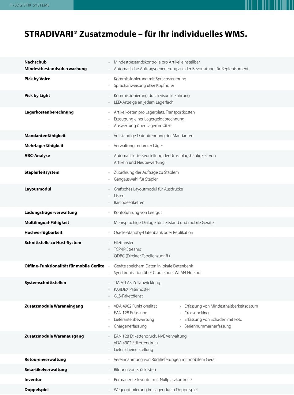 Sprachsteuerung Sprachanweisung über Kopfhörer Pick by Light Kommissionierung durch visuelle Führung LED-Anzeige an jedem Lagerfach Lagerkostenberechnung Artikelkosten pro Lagerplatz, Transportkosten