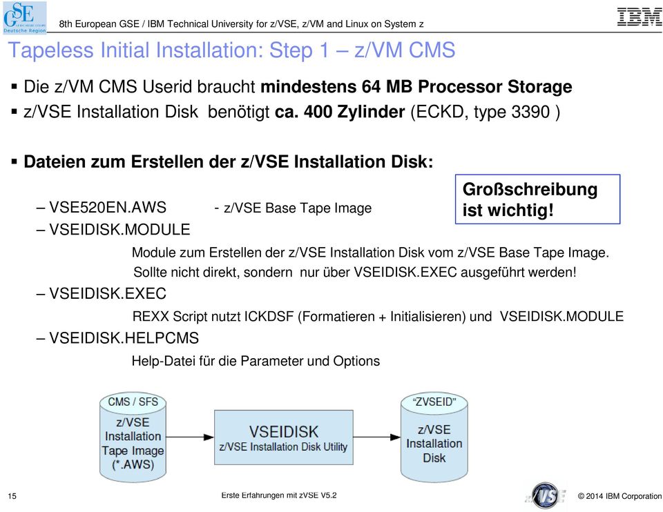 EXEC VSEIDISK.HELPCMS Module zum Erstellen der z/vse Installation Disk vom z/vse Base Tape Image. Sollte nicht direkt, sondern nur über VSEIDISK.