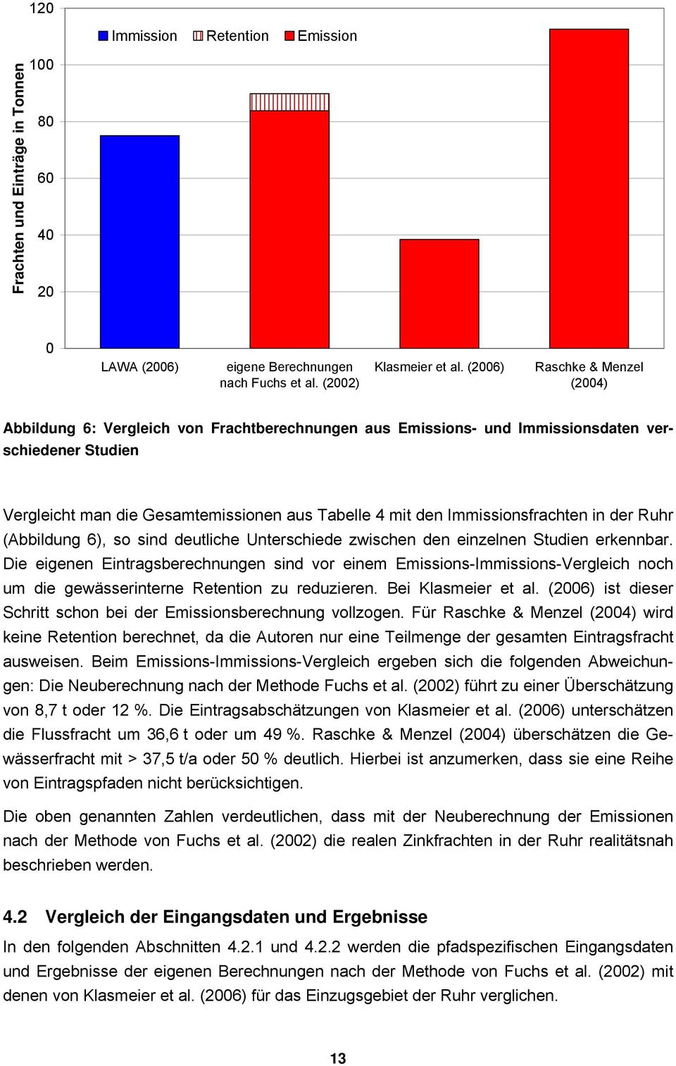 Immissionsfrachten in der Ruhr (Abbildung 6), so sind deutliche Unterschiede zwischen den einzelnen Studien erkennbar.