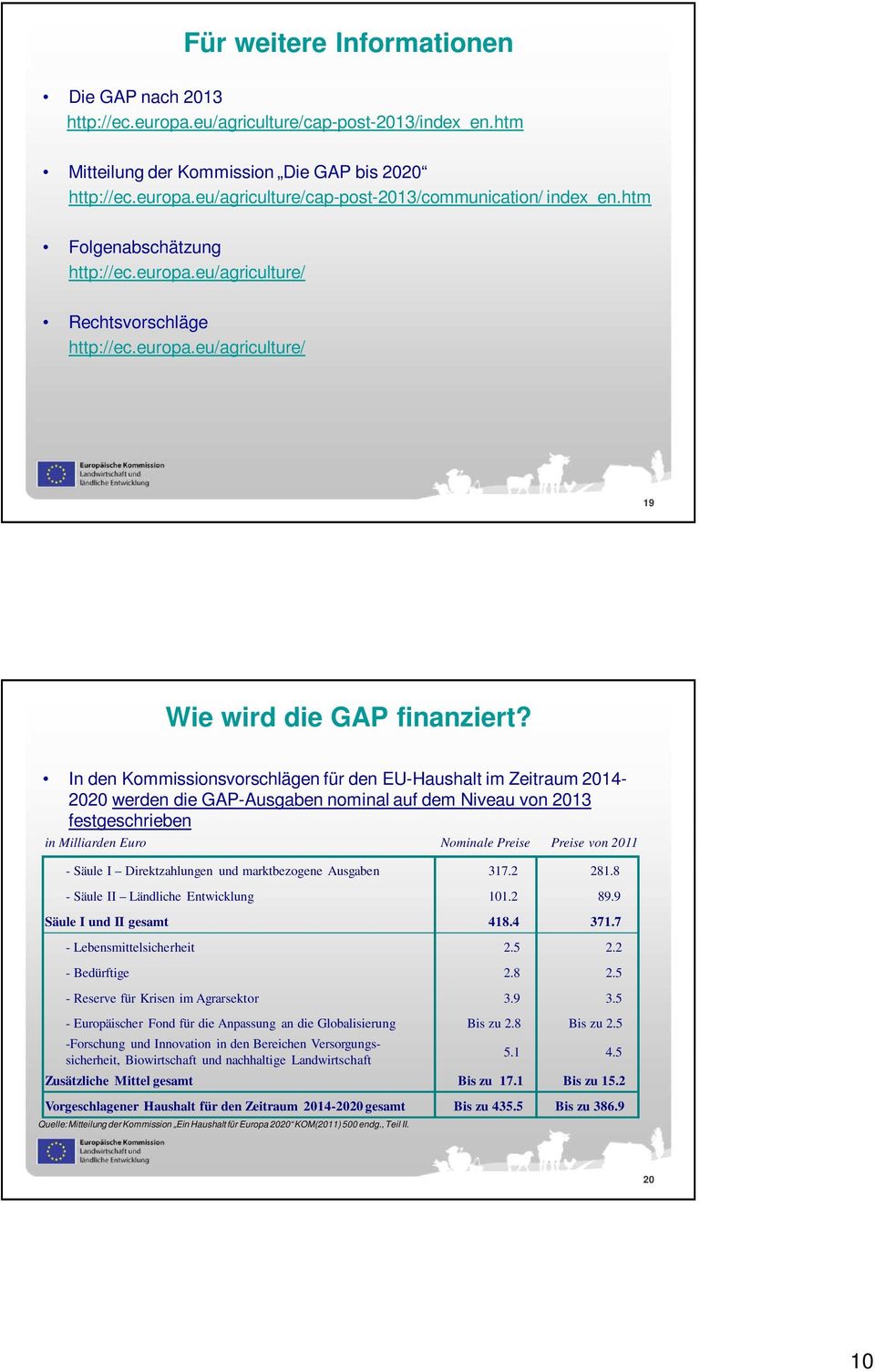 In den Kommissionsvorschlägen für den EU-Haushalt im Zeitraum 2014-2020 werden die GAP-Ausgaben nominal auf dem Niveau von 2013 festgeschrieben in Milliarden Euro Nominale Preise Preise von 2011 -