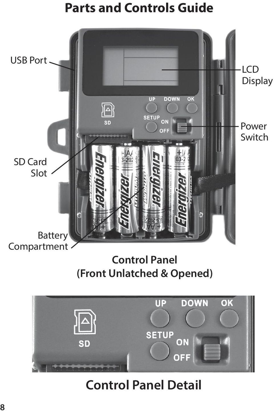 Battery Compartment Control Panel