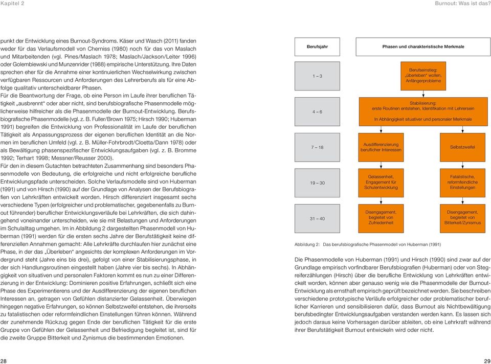 Pines/Maslach 1978; Maslach/Jackson/Leiter 1996) oder Golembiewski und Munzenrider (1988) empirische Unterstützung.