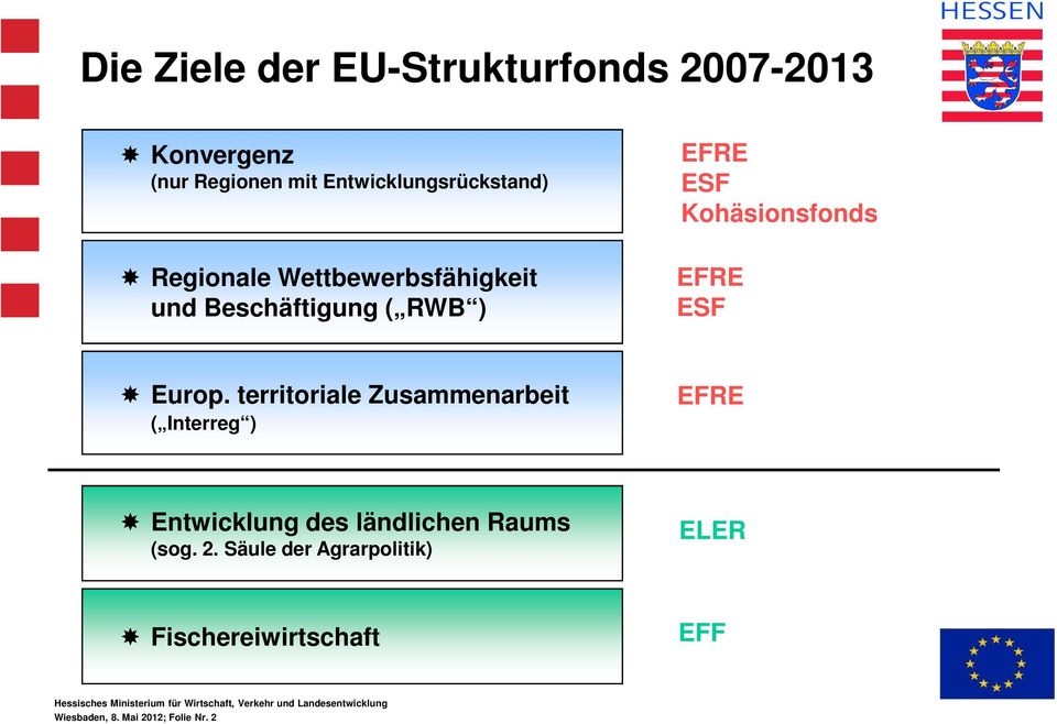 Kohäsionsfonds EFRE ESF Europ.