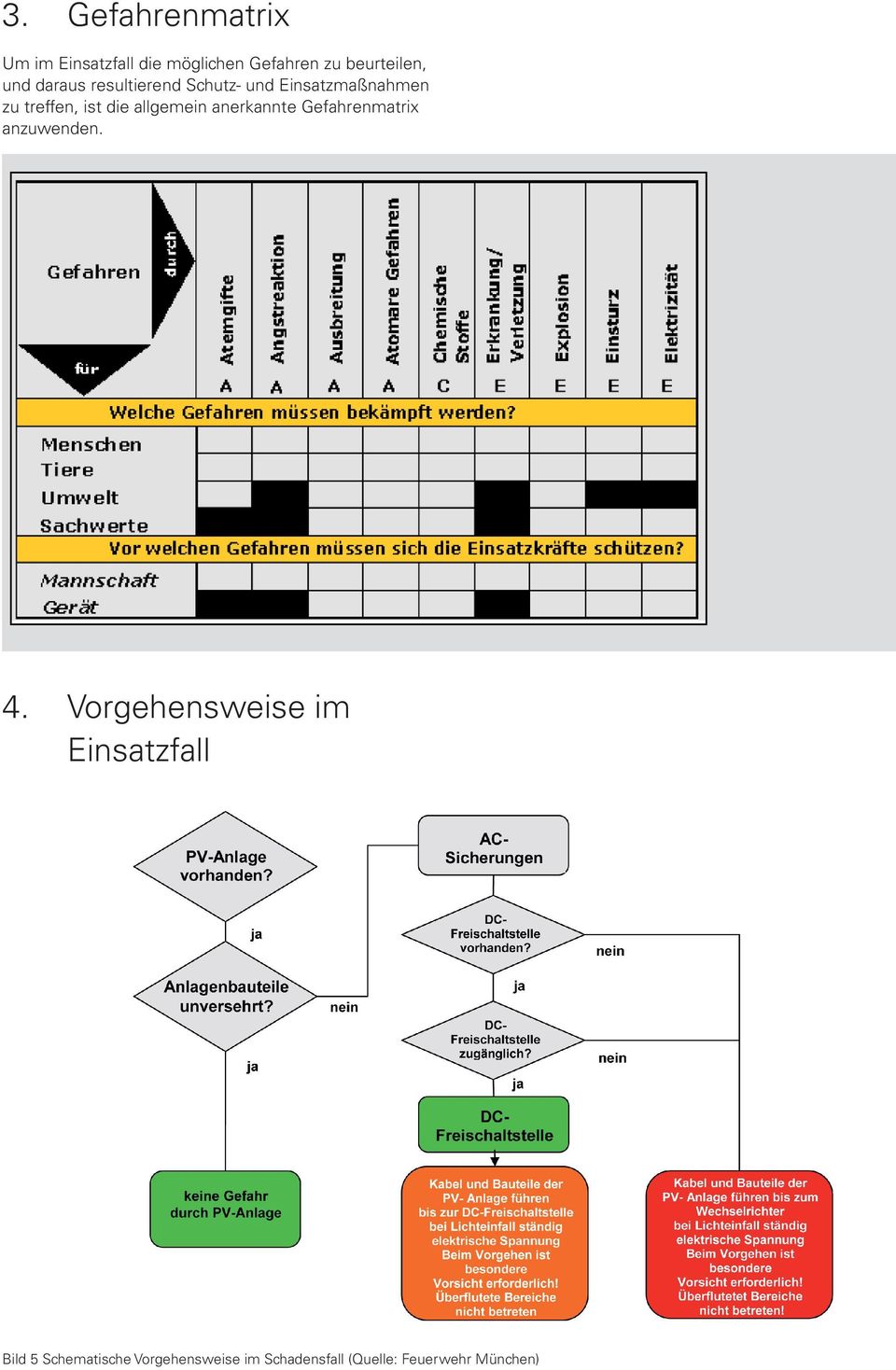 allgemein anerkannte Gefahrenmatrix anzuwenden. 4.