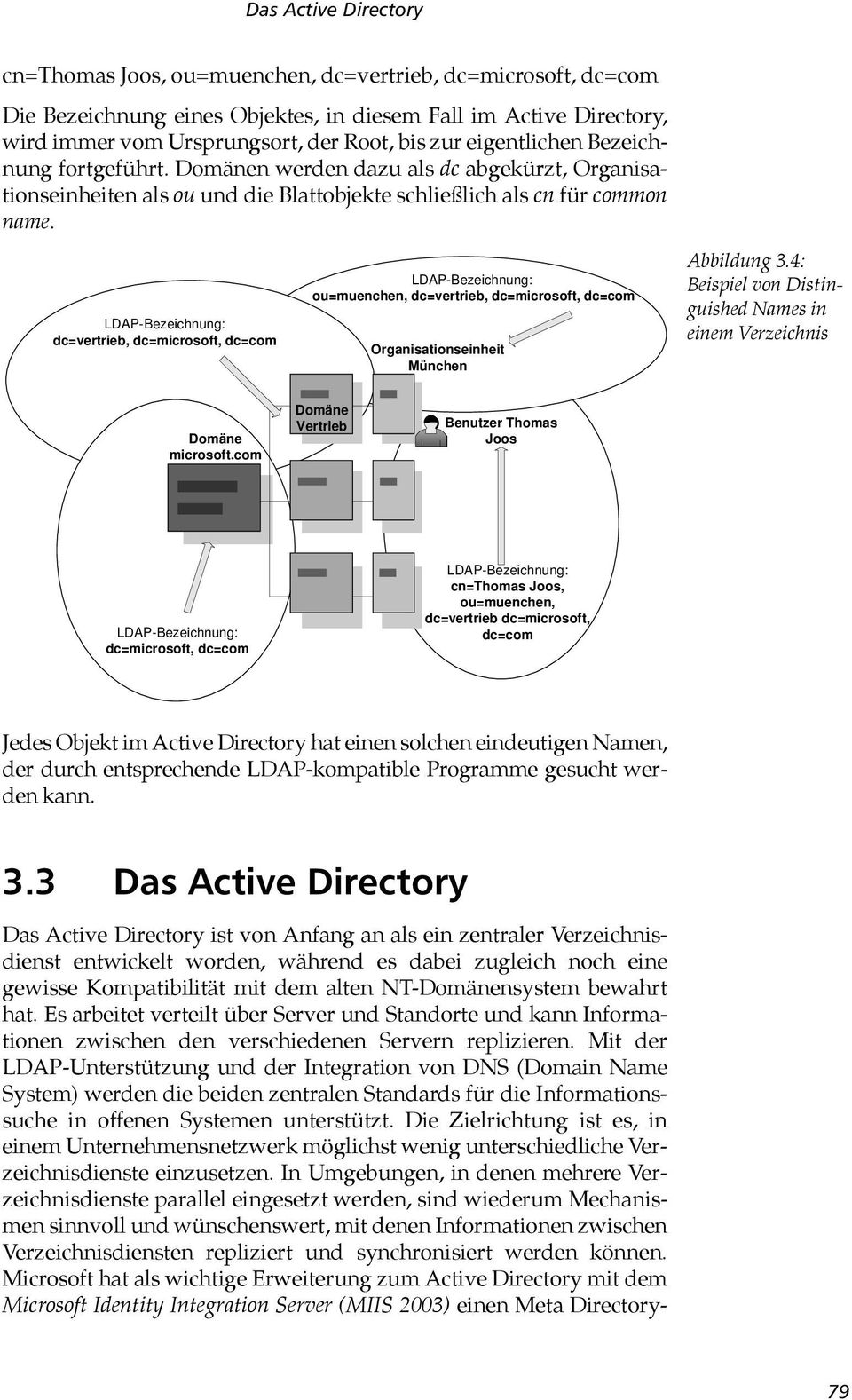 LDAP-Bezeichnung: dc=vertrieb, dc=microsoft, dc=com LDAP-Bezeichnung: ou=muenchen, dc=vertrieb, dc=microsoft, dc=com Organisationseinheit München Abbildung 3.