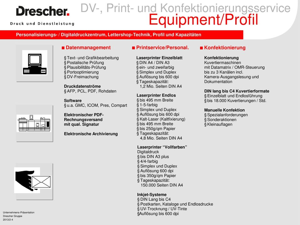 Signatur Elektronische Archivierung Laserprinter Einzelblatt DIN A4 / DIN A3 ein- und zweifarbig Simplex und Duplex Auflösung bis 600 dpi Tageskapazität: 1,2 Mio.