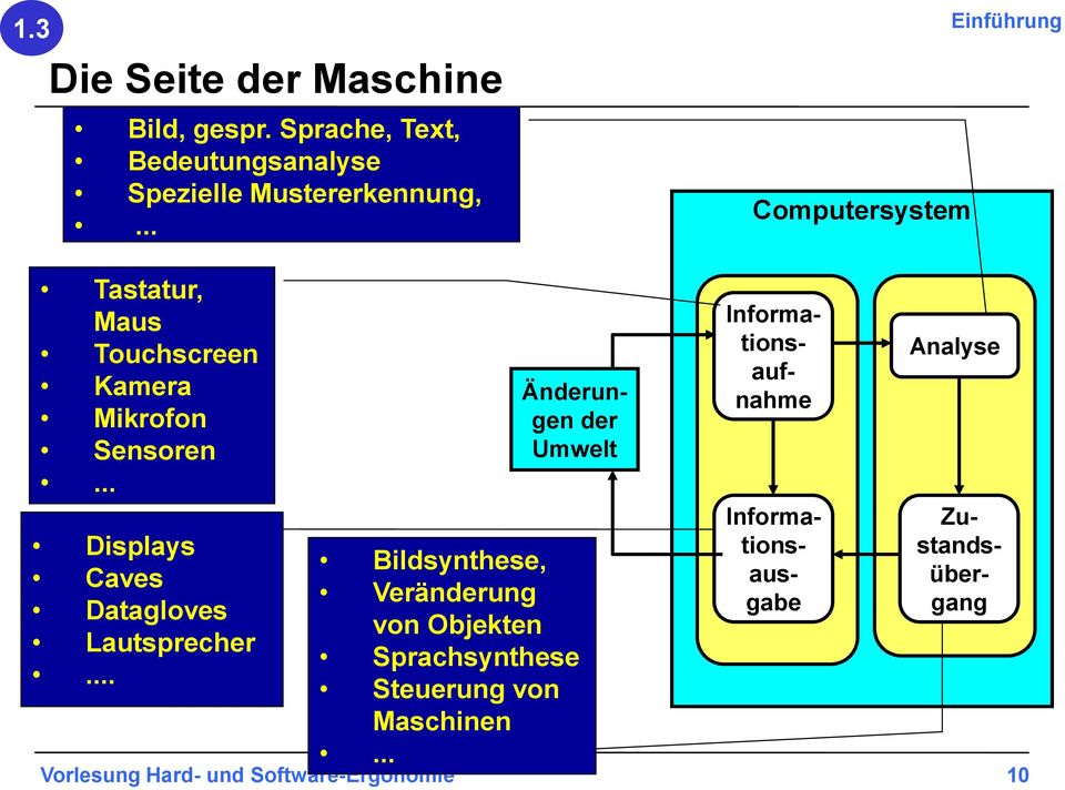 .. Displays Caves Datagloves Lautsprecher.