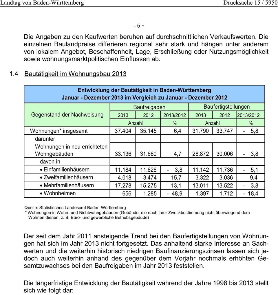 Einflüssen ab. 1.