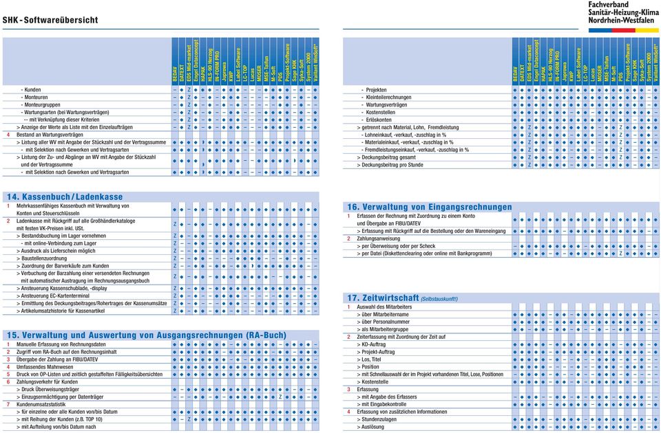 1111w111111 111111111 - mit Selektion nach Gewerken und Vertragsarten 1111w11111 1111 111 > Listung der Zu- und Abgänge an WV mit Angabe der Stückzahl und der Vertragssumme 1111 w 11111 11111w111 -