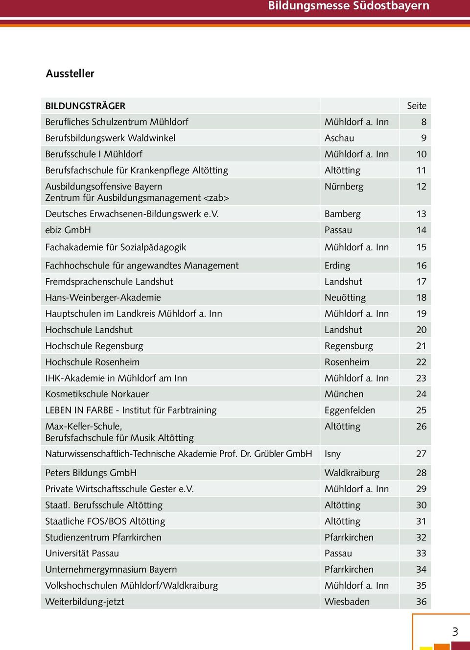 Inn 15 Fachhochschule für angewandtes Management Erding 16 Fremdsprachenschule Landshut Landshut 17 Hans-Weinberger-Akademie Neuötting 18 Hauptschulen im Landkreis Mühldorf a. Inn Mühldorf a.