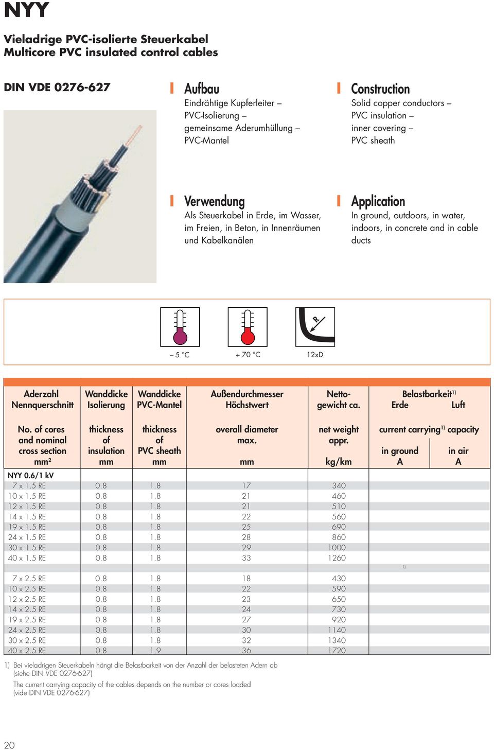 water, indoors, in concrete and in cable ducts R 5 C + 70 C 12xD Aderzahl Wanddicke Wanddicke Außendurchmesser Netto- Belastbarkeit 1) Nennquerschnitt Isolierung PVC-Mantel Höchstwert gewicht ca.