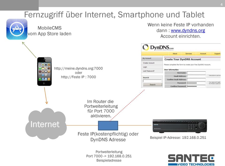 org Account einrichten. 4 http://meine.dyndns.