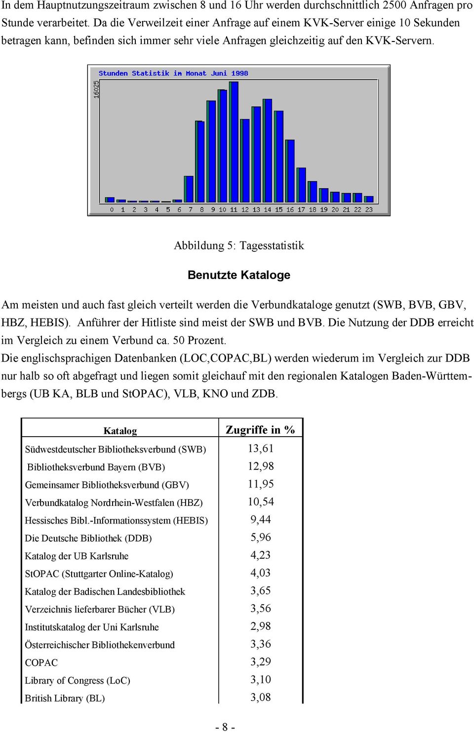 Abbildung 5: Tagesstatistik Benutzte Kataloge Am meisten und auch fast gleich verteilt werden die Verbundkataloge genutzt (SWB, BVB, GBV, HBZ, HEBIS). Anführer der Hitliste sind meist der SWB und BVB.