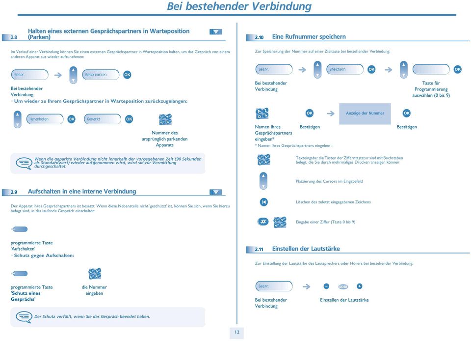 Nummer auf einer Zieltaste bei bestehender : Gespr. Gesprparken Um wieder zu Ihrem Gesprächspartner in Warteposition zurückzugelangen: Gespr.