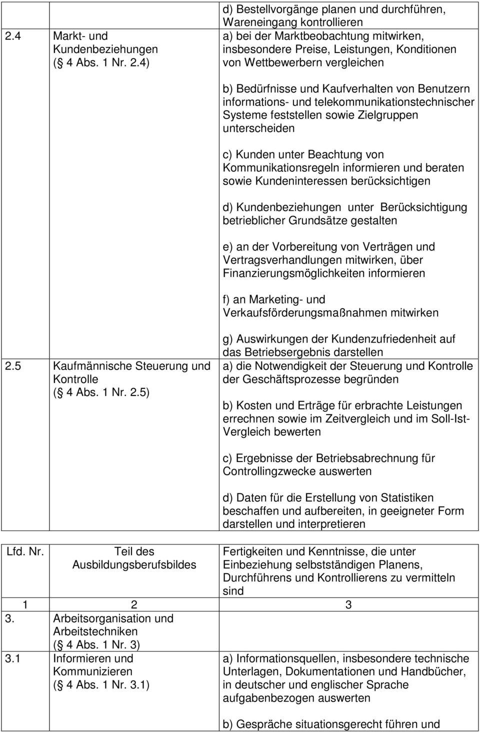 Bedürfnisse und Kaufverhalten von Benutzern informations- und telekommunikationstechnischer Systeme feststellen sowie Zielgruppen unterscheiden c) Kunden unter Beachtung von Kommunikationsregeln