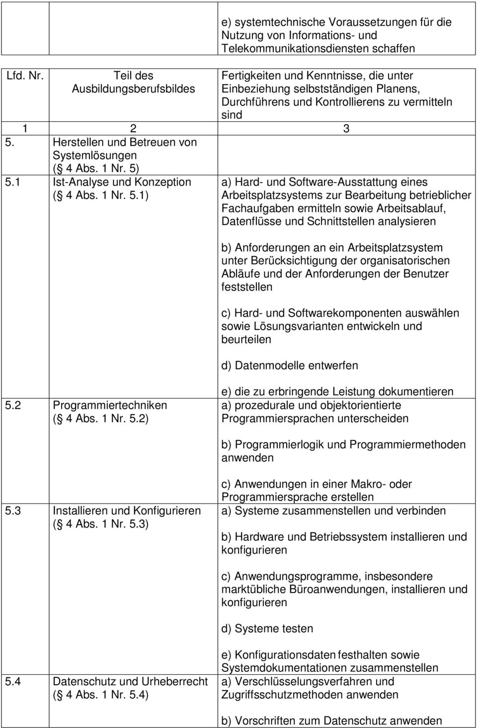 selbstständigen Planens, Durchführens und Kontrollierens zu vermitteln sind 1 2 3 5.