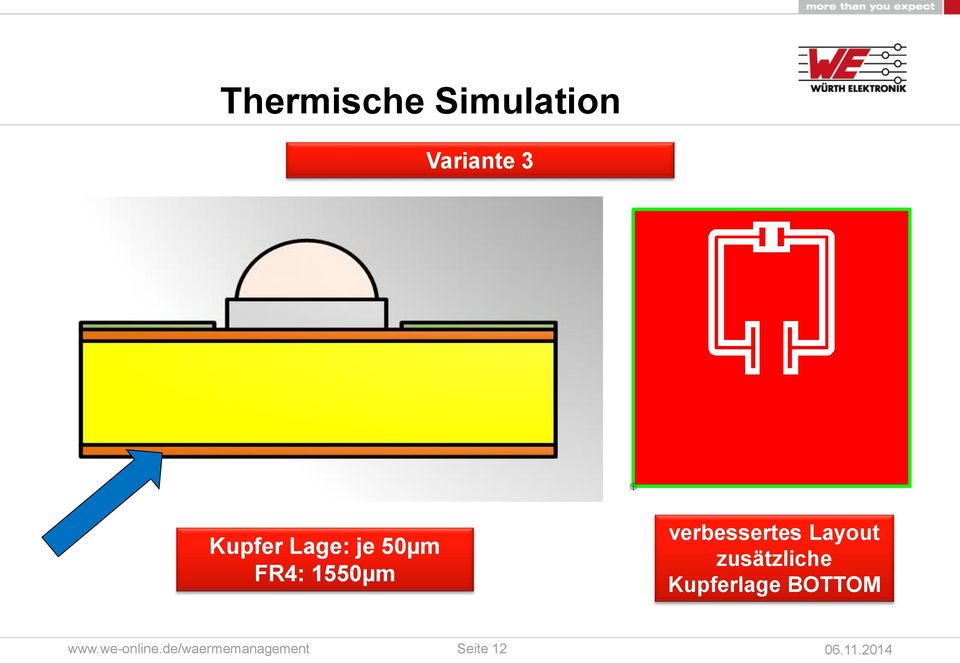 zusätzliche Kupferlage BOTTOM www.